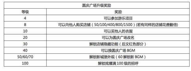 精灵宝可梦太阳月亮圆庆广场攻略汇总2