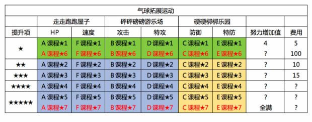 精灵宝可梦太阳月亮圆庆广场攻略汇总4