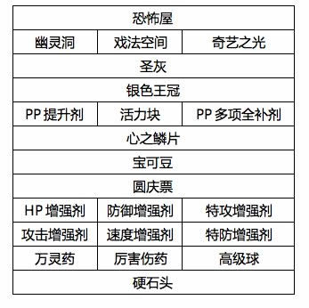 精灵宝可梦太阳月亮圆庆广场攻略汇总5