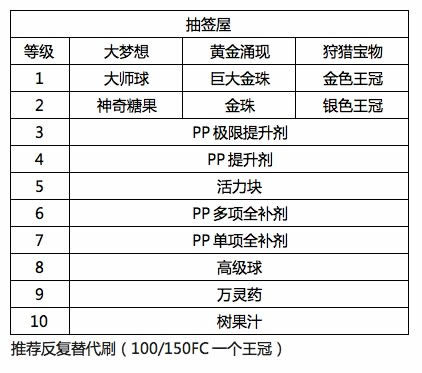 精灵宝可梦太阳月亮圆庆广场攻略汇总6