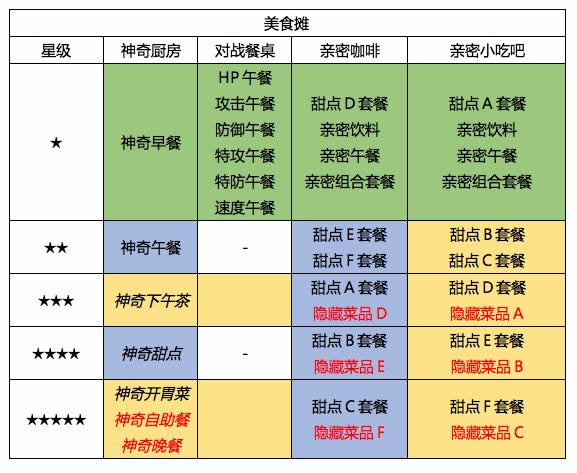 精灵宝可梦太阳月亮圆庆广场攻略汇总7