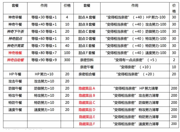 精灵宝可梦太阳月亮圆庆广场攻略汇总8