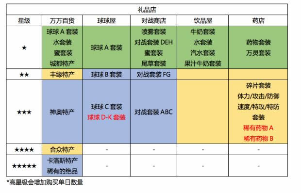 精灵宝可梦太阳月亮圆庆广场攻略汇总9