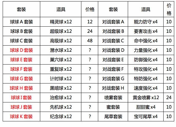 精灵宝可梦太阳月亮圆庆广场攻略汇总10